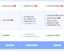 金华软考系统规划与管理师认证培训课程